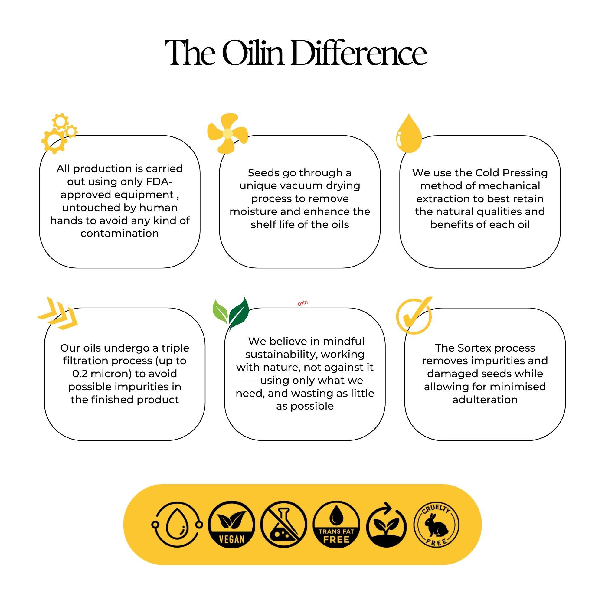 the oilin difference.jpg